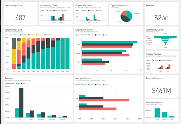 Power BI 視覺化報表